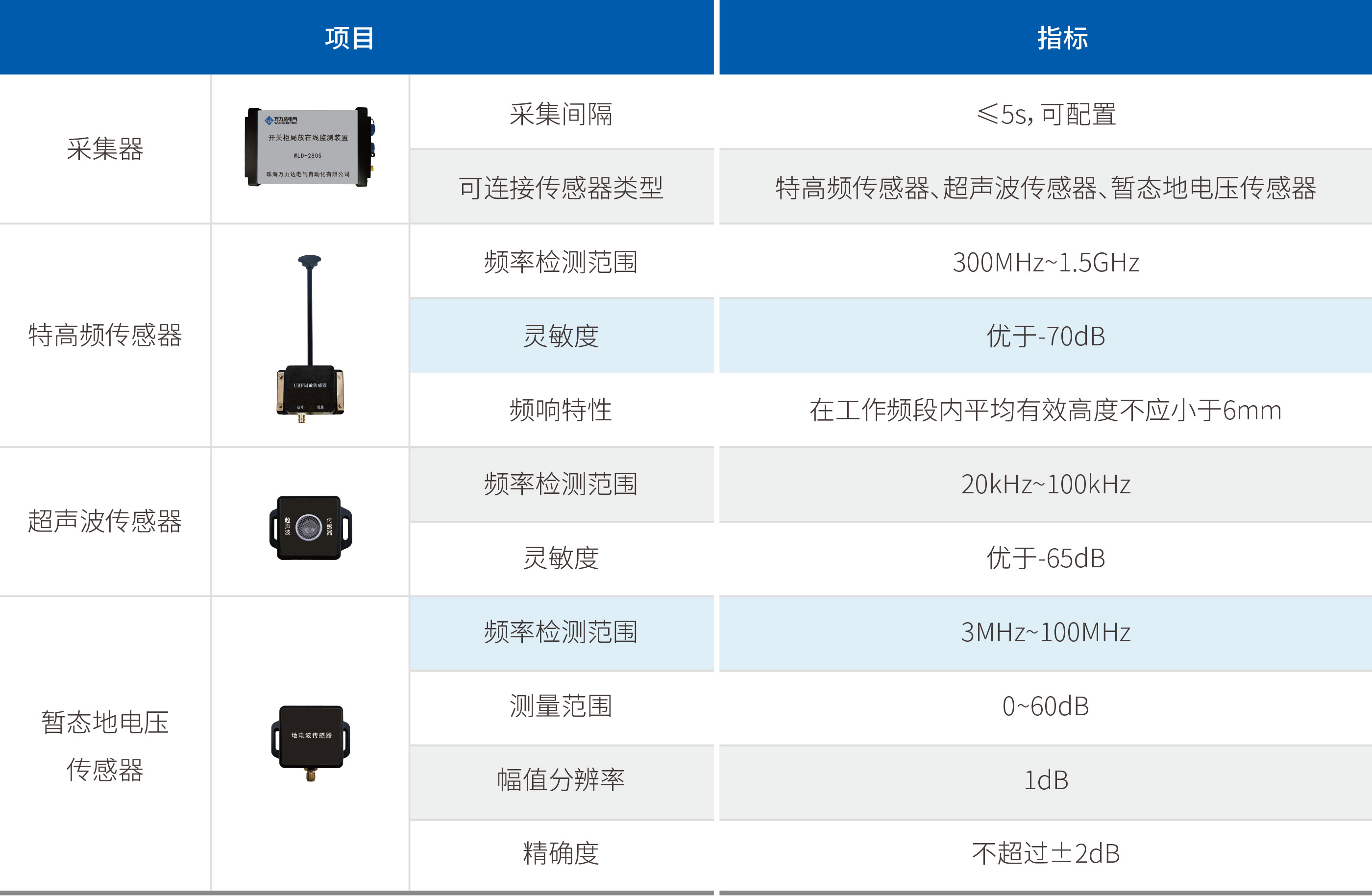 壹定发(EDF)最新官方网站